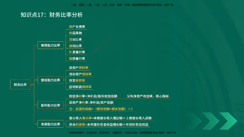 2025一建《工程经济》口诀妙记在线版_2026年一级建造师_2026年一建经济_2025年一建经济SVIP_02-基础精讲✿高端面授✿深度强化_58-经济《口诀妙记班》刘老师YL