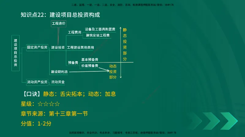 2025一建《工程经济》口诀妙记在线版_2026年一级建造师_2026年一建经济_2025年一建经济SVIP_02-基础精讲✿高端面授✿深度强化_58-经济《口诀妙记班》刘老师YL