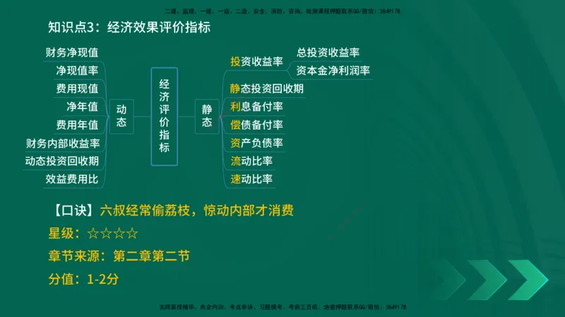 2025一建《工程经济》口诀妙记在线版_2026年一级建造师_2026年一建经济_2025年一建经济SVIP_02-基础精讲✿高端面授✿深度强化_58-经济《口诀妙记班》刘老师YL
