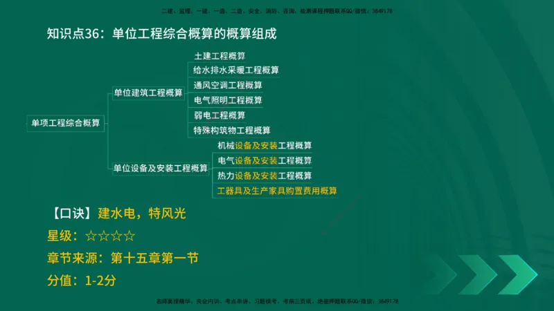 2025一建《工程经济》口诀妙记在线版_2026年一级建造师_2026年一建经济_2025年一建经济SVIP_02-基础精讲✿高端面授✿深度强化_58-经济《口诀妙记班》刘老师YL