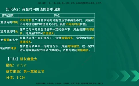 2025一建《工程经济》口诀妙记在线版_2026年一级建造师_2026年一建经济_2025年一建经济SVIP_02-基础精讲✿高端面授✿深度强化_58-经济《口诀妙记班》刘老师YL