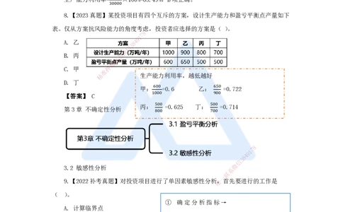 05.2025王晓波-万能母题特训-（4）第3章不确定性分析_2026年一级建造师_2026年一建经济_2025年一建经济SVIP_03-习题精析✿实战特训✿模考通关_43-经济《万能母题特训》王晓波HX