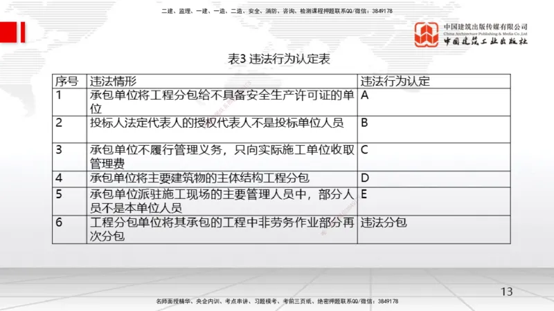 04.16一建《水利》4月阶段测试解析课_2026年一级建造师_2026年一建水利_2025年一建水利SVIP_03-习题精析✿实战特训✿模考通关_20-水利《四月阶段测试》刘二林JGS_讲义