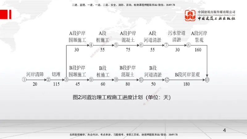 04.16一建《水利》4月阶段测试解析课_2026年一级建造师_2026年一建水利_2025年一建水利SVIP_03-习题精析✿实战特训✿模考通关_20-水利《四月阶段测试》刘二林JGS_讲义