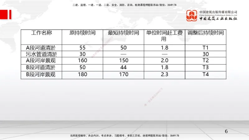 04.16一建《水利》4月阶段测试解析课_2026年一级建造师_2026年一建水利_2025年一建水利SVIP_03-习题精析✿实战特训✿模考通关_20-水利《四月阶段测试》刘二林JGS_讲义
