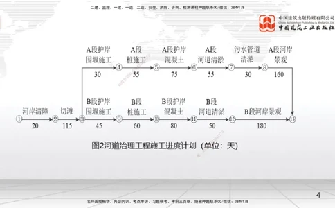 04.16一建《水利》4月阶段测试解析课_2026年一级建造师_2026年一建水利_2025年一建水利SVIP_03-习题精析✿实战特训✿模考通关_20-水利《四月阶段测试》刘二林JGS_讲义