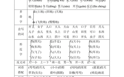 第4单元核心素质梳理_一年级语文上册（统编版）_老课标资料_单元知识小结