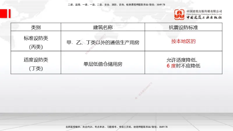 04节2025一建《通信》考前集中直播课_2026年一级建造师_2026年一建通信_2025年一建通信SVIP_04-冲刺串讲✿考点强化✿小灶集训_21-通信《考前集中直播》杨鹏JGS_讲义