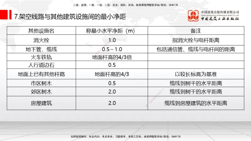 04节2025一建《通信》考前集中直播课_2026年一级建造师_2026年一建通信_2025年一建通信SVIP_04-冲刺串讲✿考点强化✿小灶集训_21-通信《考前集中直播》杨鹏JGS_讲义