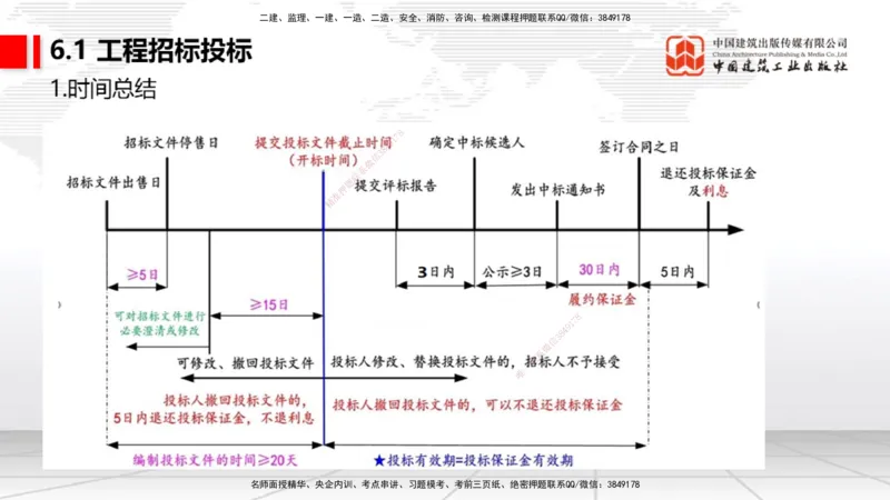 04节2025一建《通信》考前集中直播课_2026年一级建造师_2026年一建通信_2025年一建通信SVIP_04-冲刺串讲✿考点强化✿小灶集训_21-通信《考前集中直播》杨鹏JGS_讲义