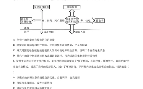 2024年高考生物真题（海南）（空白卷）_生物历年高考真题_新&middot;Word版2008-2025&middot;高考生物真题_生物（按年份分类）2008-2025_2024&middot;高考生物真题