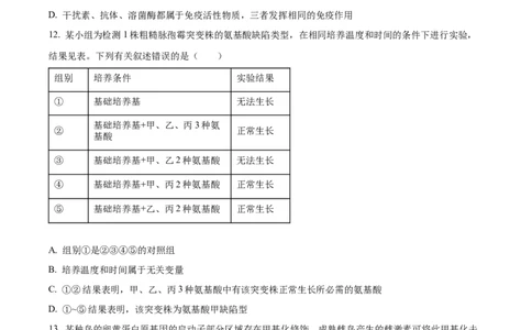 2024年高考生物真题（海南）（空白卷）_生物历年高考真题_新&middot;Word版2008-2025&middot;高考生物真题_生物（按年份分类）2008-2025_2024&middot;高考生物真题