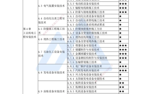 （40）绝热工程施工技术_2026年一级建造师_2026年一建机电_2025年一建机电SVIP_02-基础精讲✿高端面授✿深度强化_28-机电《实景精讲通关》杨海军HX_讲义