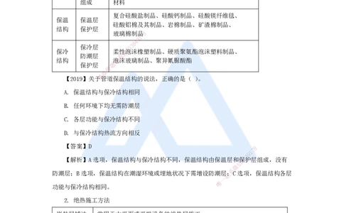 （40）绝热工程施工技术_2026年一级建造师_2026年一建机电_2025年一建机电SVIP_02-基础精讲✿高端面授✿深度强化_28-机电《实景精讲通关》杨海军HX_讲义