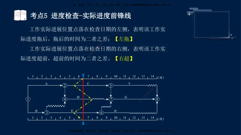（4月25日）袁兆君-一级建造师-共性案例3_2026年一级建造师_2026年一建公路_2025年一建公路SVIP_04-冲刺串讲✿考点强化✿小灶集训_01-通用《共性案例专题》袁兆君SMR_讲义