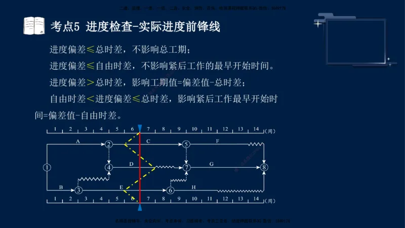 （4月25日）袁兆君-一级建造师-共性案例3_2026年一级建造师_2026年一建公路_2025年一建公路SVIP_04-冲刺串讲✿考点强化✿小灶集训_01-通用《共性案例专题》袁兆君SMR_讲义