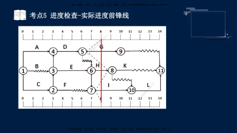 （4月25日）袁兆君-一级建造师-共性案例3_2026年一级建造师_2026年一建公路_2025年一建公路SVIP_04-冲刺串讲✿考点强化✿小灶集训_01-通用《共性案例专题》袁兆君SMR_讲义