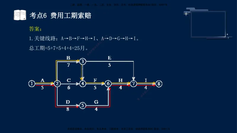 （4月25日）袁兆君-一级建造师-共性案例3_2026年一级建造师_2026年一建公路_2025年一建公路SVIP_04-冲刺串讲✿考点强化✿小灶集训_01-通用《共性案例专题》袁兆君SMR_讲义