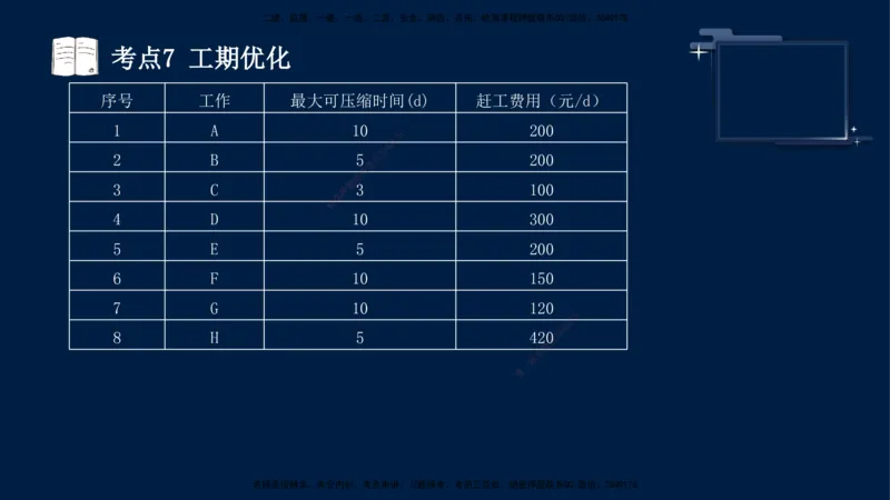 （4月25日）袁兆君-一级建造师-共性案例3_2026年一级建造师_2026年一建公路_2025年一建公路SVIP_04-冲刺串讲✿考点强化✿小灶集训_01-通用《共性案例专题》袁兆君SMR_讲义
