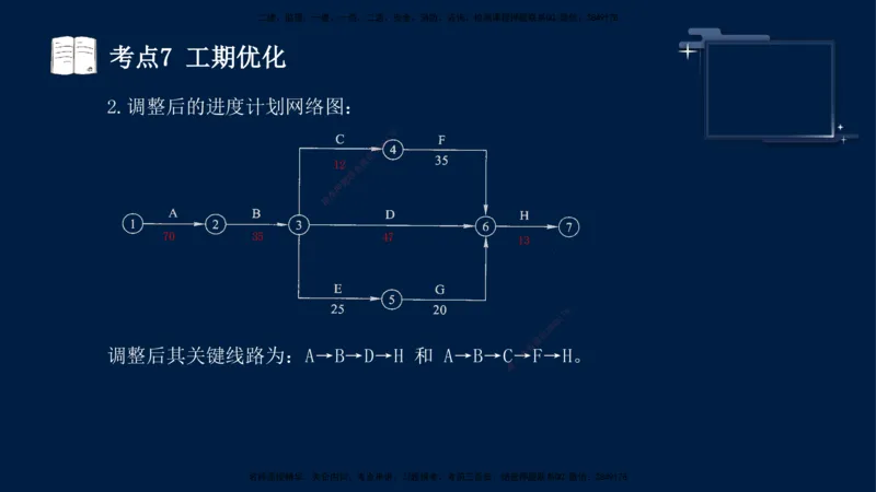 （4月25日）袁兆君-一级建造师-共性案例3_2026年一级建造师_2026年一建公路_2025年一建公路SVIP_04-冲刺串讲✿考点强化✿小灶集训_01-通用《共性案例专题》袁兆君SMR_讲义