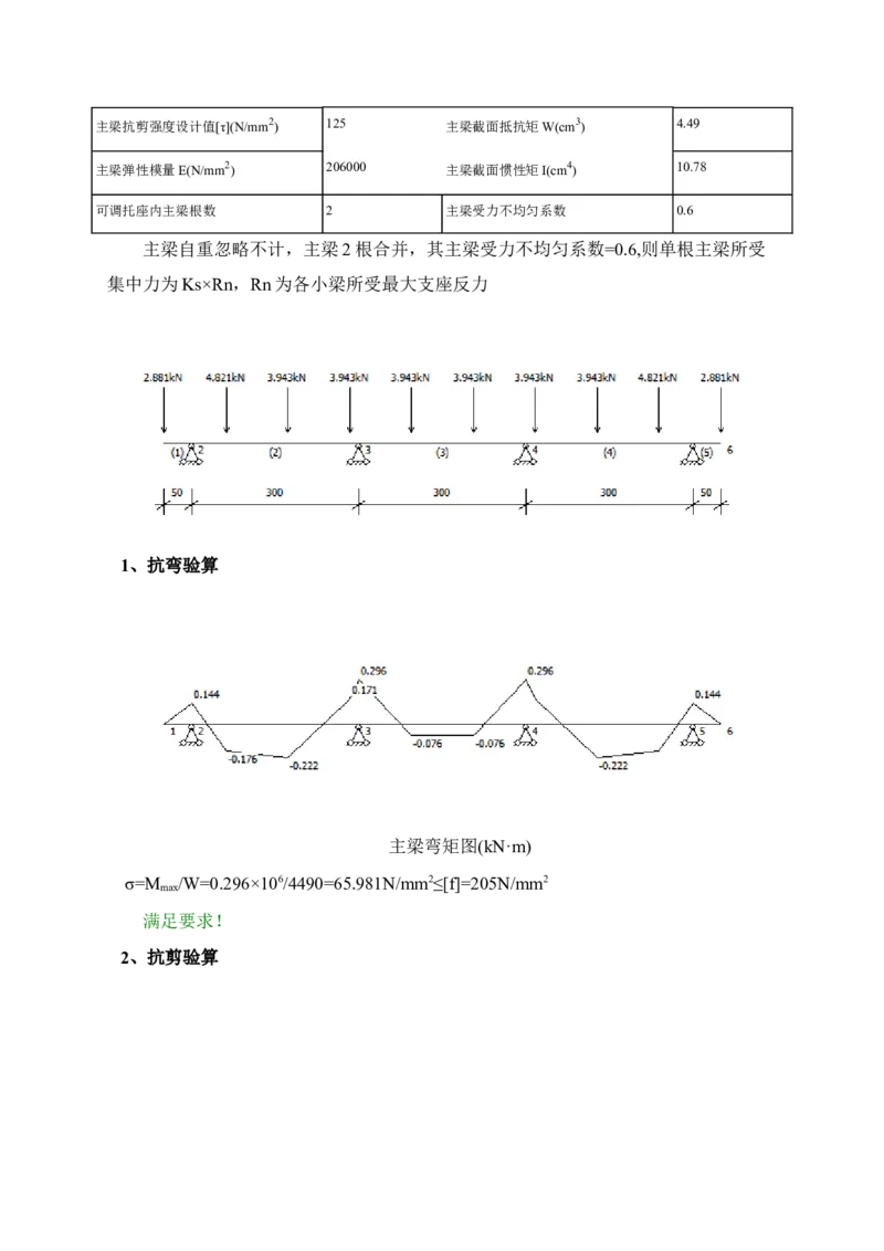 附件一：1000x2750梁模板计算书_2021-2023年优秀施组方案_施工方案_方案14-华侨城深圳湾新玺名苑一期项目&mdash;临海超高层主楼悬挑结构超限构件盘扣式模板支撑架专项施工方案_1方案及附件