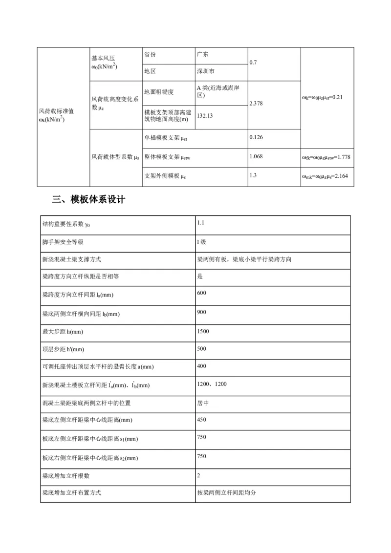 附件一：1000x2750梁模板计算书_2021-2023年优秀施组方案_施工方案_方案14-华侨城深圳湾新玺名苑一期项目&mdash;临海超高层主楼悬挑结构超限构件盘扣式模板支撑架专项施工方案_1方案及附件