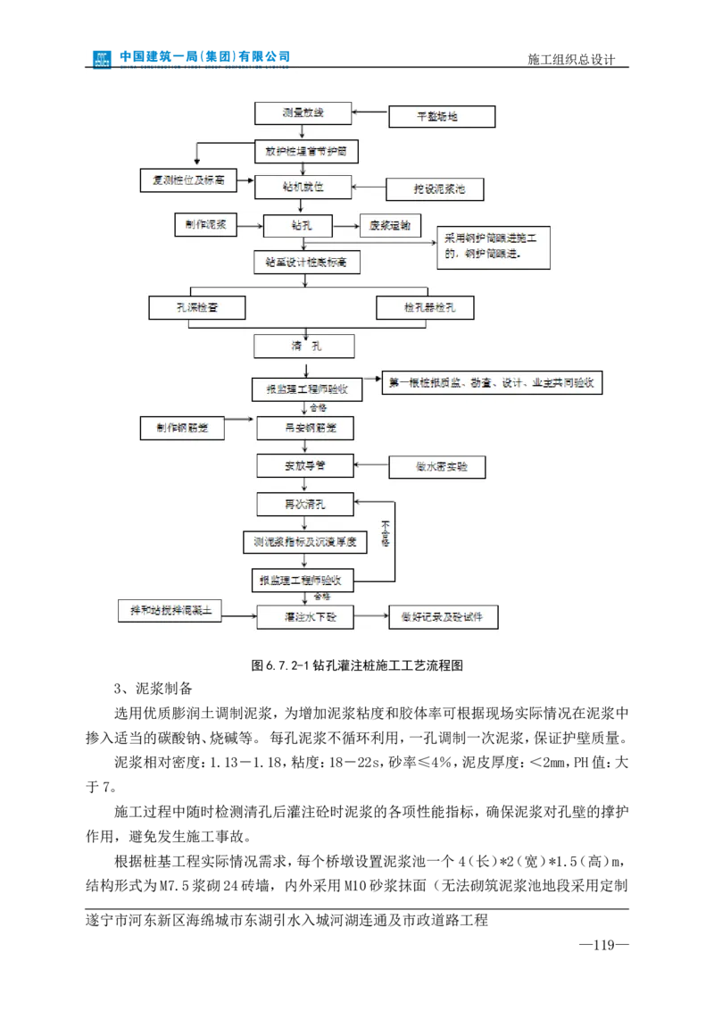 遂宁海绵城市项目施工组织总设计_2021-2023年优秀施组方案_施工组织设计_施组23-遂宁海绵城市施工组织总设计_1、遂宁海绵城市施工组织设计