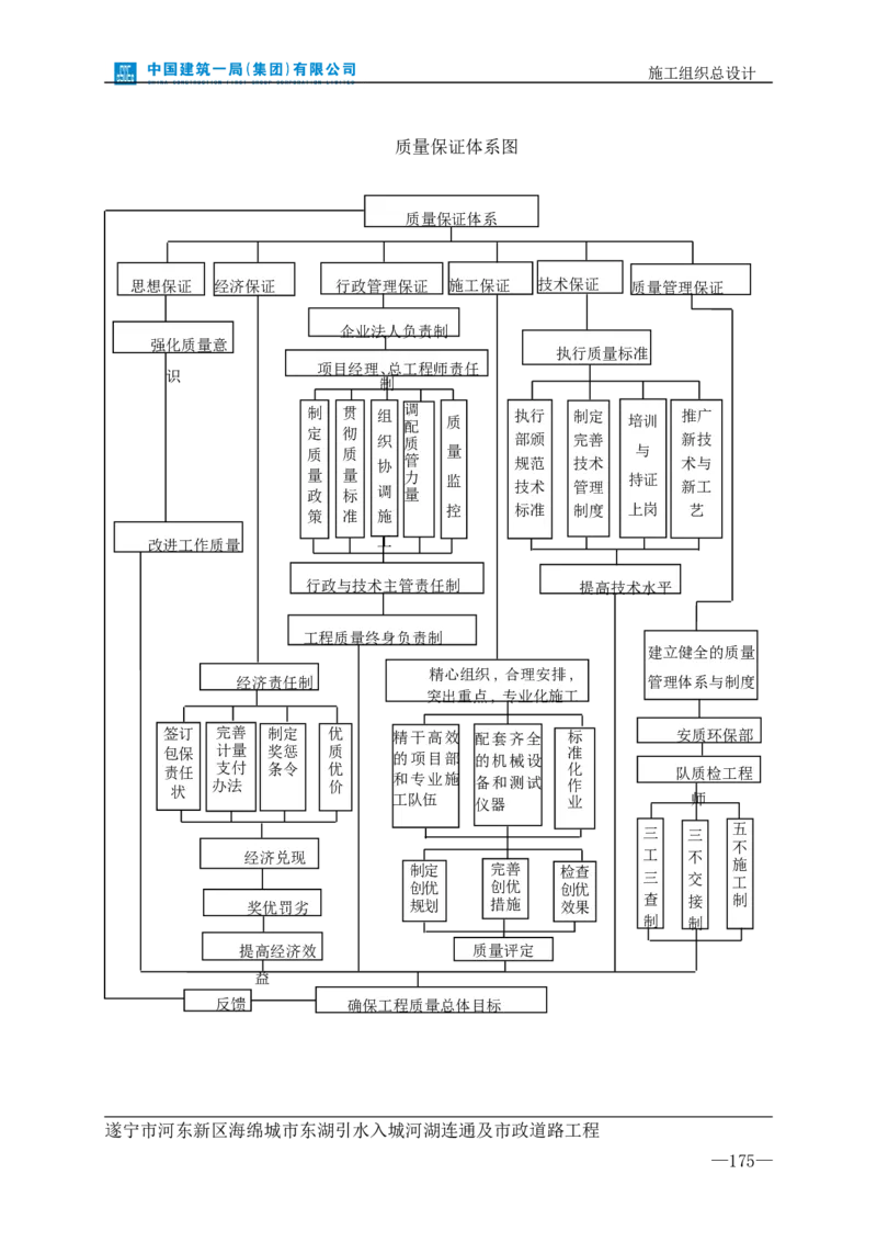 遂宁海绵城市项目施工组织总设计_2021-2023年优秀施组方案_施工组织设计_施组23-遂宁海绵城市施工组织总设计_1、遂宁海绵城市施工组织设计