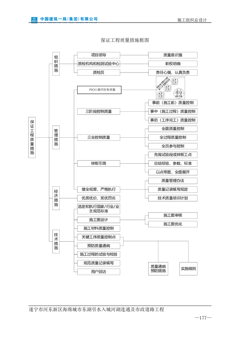 遂宁海绵城市项目施工组织总设计_2021-2023年优秀施组方案_施工组织设计_施组23-遂宁海绵城市施工组织总设计_1、遂宁海绵城市施工组织设计