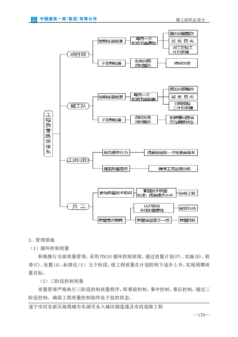 遂宁海绵城市项目施工组织总设计_2021-2023年优秀施组方案_施工组织设计_施组23-遂宁海绵城市施工组织总设计_1、遂宁海绵城市施工组织设计