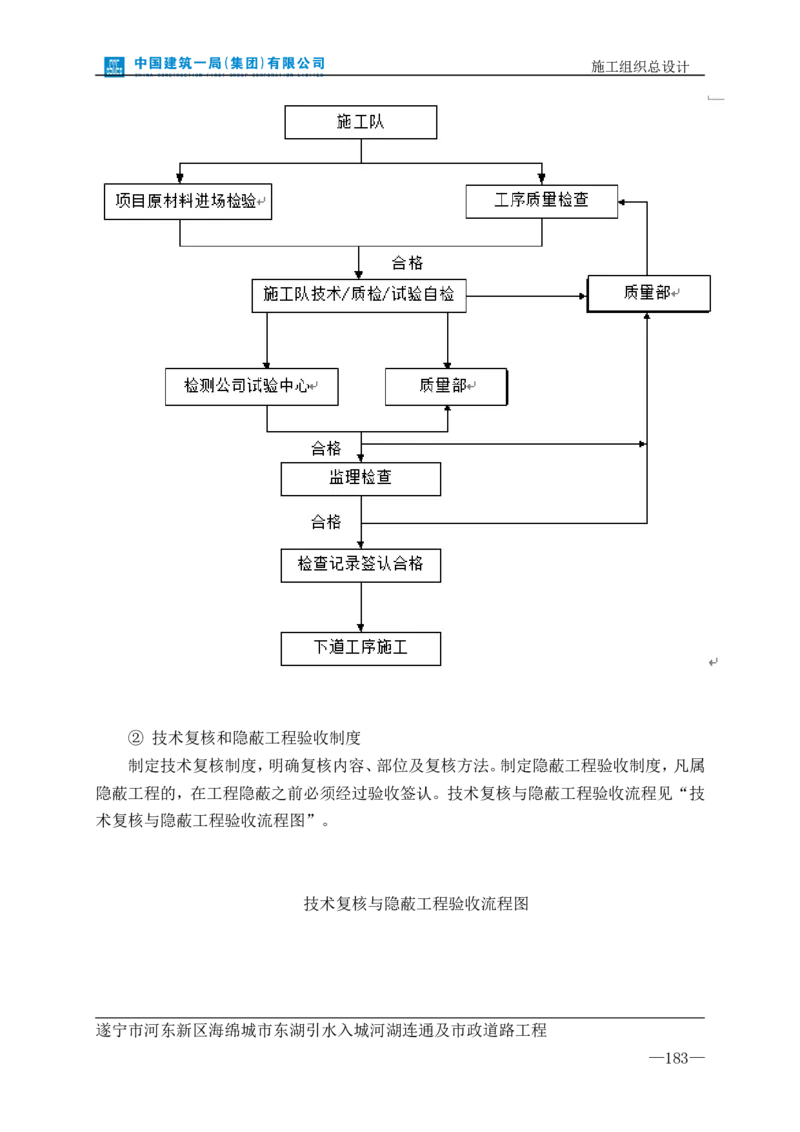 遂宁海绵城市项目施工组织总设计_2021-2023年优秀施组方案_施工组织设计_施组23-遂宁海绵城市施工组织总设计_1、遂宁海绵城市施工组织设计