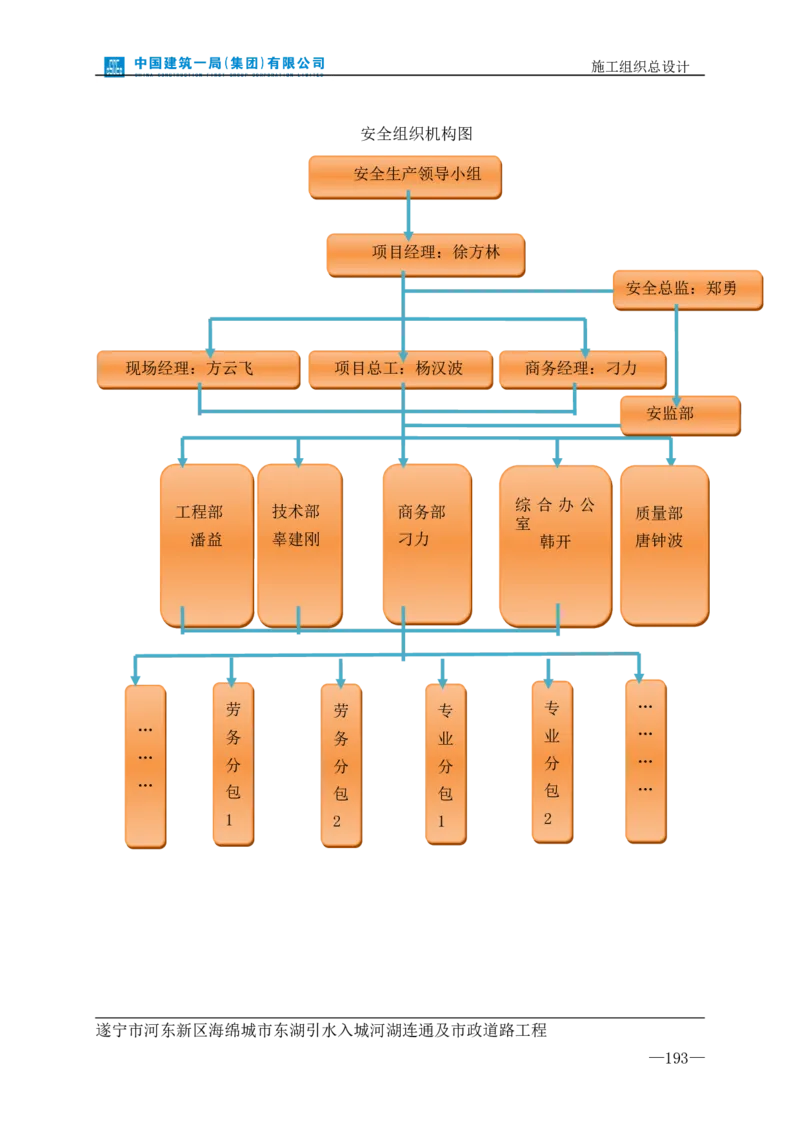 遂宁海绵城市项目施工组织总设计_2021-2023年优秀施组方案_施工组织设计_施组23-遂宁海绵城市施工组织总设计_1、遂宁海绵城市施工组织设计