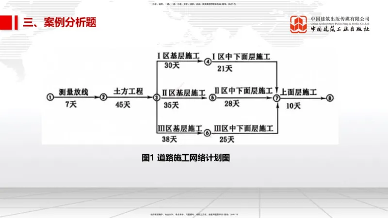 2025一建《市政》考前小灶直播课（卷二）1_2026年一级建造师_2026年一建市政_2025年一建市政SVIP_04-冲刺串讲✿考点强化✿小灶集训_84-市政《考前小灶直播》韩放JGS_讲义