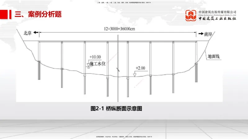 2025一建《市政》考前小灶直播课（卷二）1_2026年一级建造师_2026年一建市政_2025年一建市政SVIP_04-冲刺串讲✿考点强化✿小灶集训_84-市政《考前小灶直播》韩放JGS_讲义