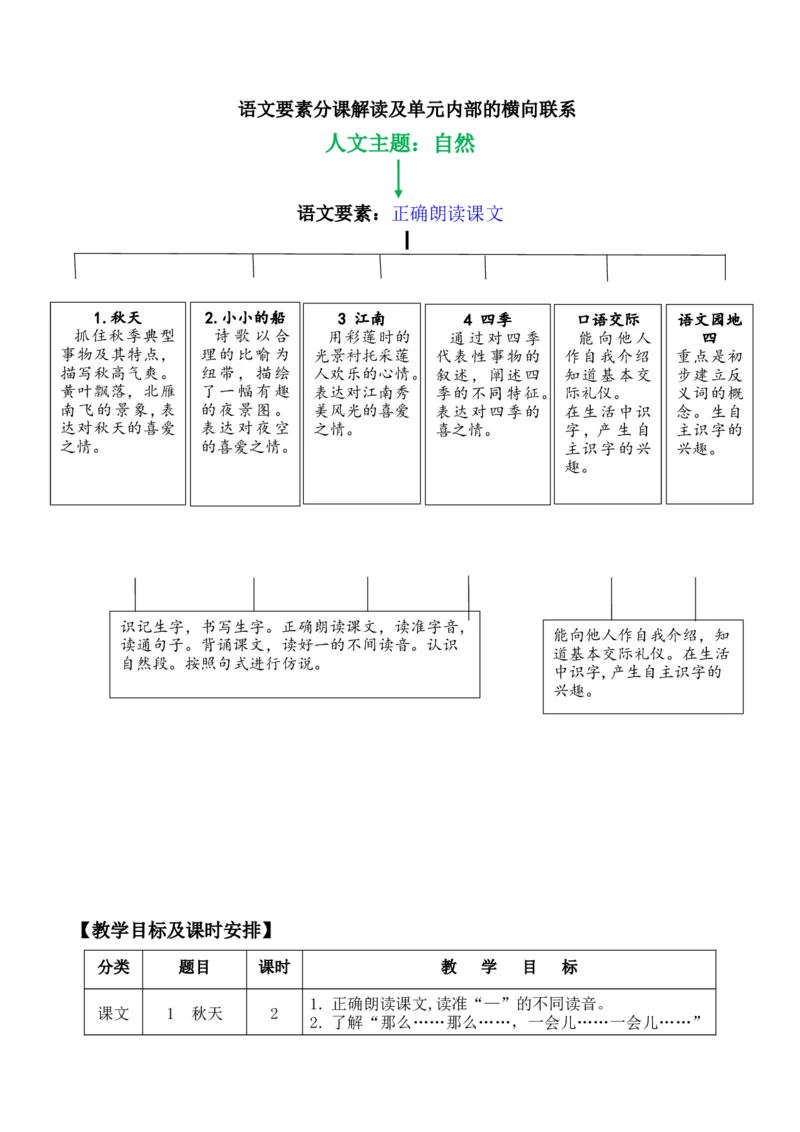 第四单元（单元解读）-（统编版）_一年级语文上册（统编版）_老课标资料_单元解读