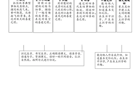 第四单元（单元解读）-（统编版）_一年级语文上册（统编版）_老课标资料_单元解读