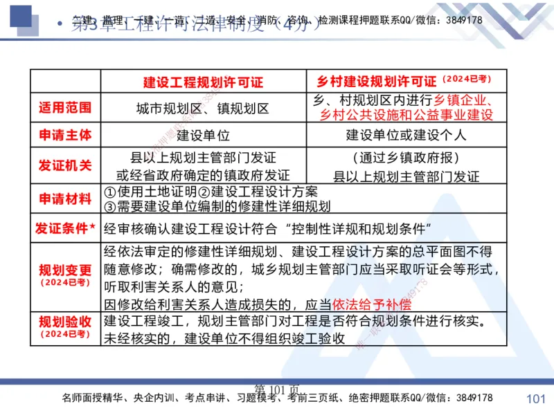 考点冲刺串讲&mdash;&mdash;讲义合集_2026年一建法规_2025年一建法规SVIP_04-冲刺串讲✿考点强化✿小灶集训_32-法规《考点冲刺串讲》游霄HX_讲义