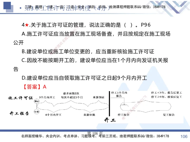 考点冲刺串讲&mdash;&mdash;讲义合集_2026年一建法规_2025年一建法规SVIP_04-冲刺串讲✿考点强化✿小灶集训_32-法规《考点冲刺串讲》游霄HX_讲义