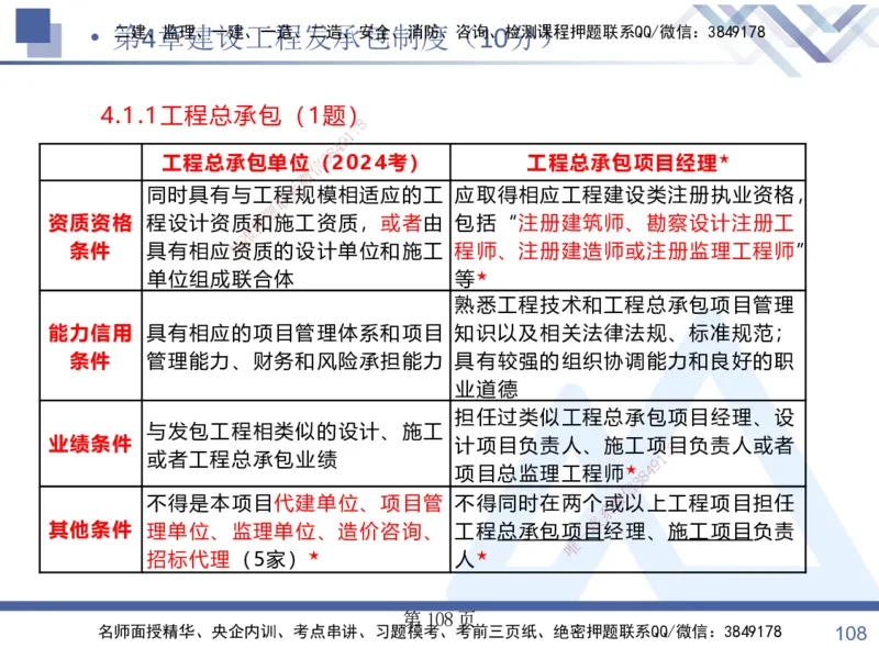 考点冲刺串讲&mdash;&mdash;讲义合集_2026年一建法规_2025年一建法规SVIP_04-冲刺串讲✿考点强化✿小灶集训_32-法规《考点冲刺串讲》游霄HX_讲义