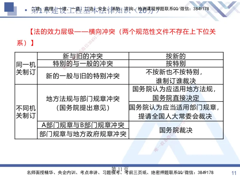考点冲刺串讲&mdash;&mdash;讲义合集_2026年一建法规_2025年一建法规SVIP_04-冲刺串讲✿考点强化✿小灶集训_32-法规《考点冲刺串讲》游霄HX_讲义