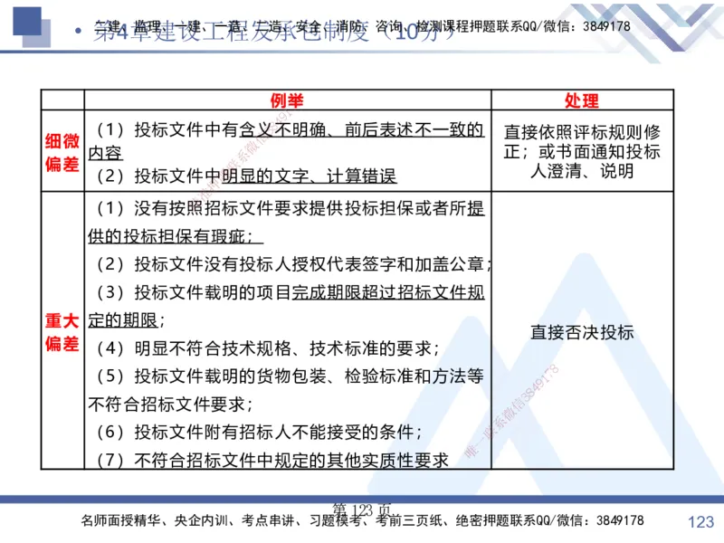 考点冲刺串讲&mdash;&mdash;讲义合集_2026年一建法规_2025年一建法规SVIP_04-冲刺串讲✿考点强化✿小灶集训_32-法规《考点冲刺串讲》游霄HX_讲义