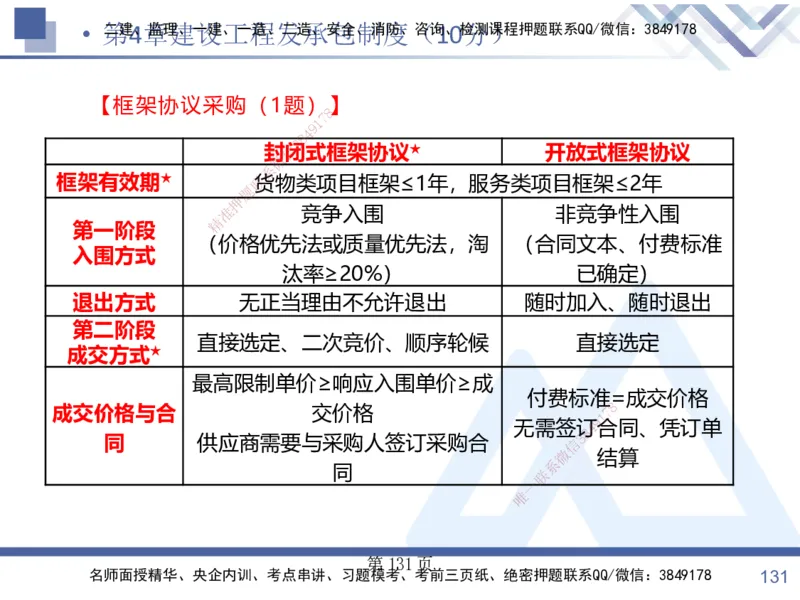 考点冲刺串讲&mdash;&mdash;讲义合集_2026年一建法规_2025年一建法规SVIP_04-冲刺串讲✿考点强化✿小灶集训_32-法规《考点冲刺串讲》游霄HX_讲义