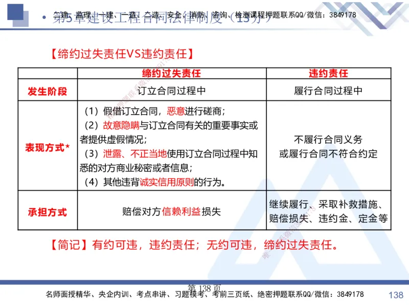 考点冲刺串讲&mdash;&mdash;讲义合集_2026年一建法规_2025年一建法规SVIP_04-冲刺串讲✿考点强化✿小灶集训_32-法规《考点冲刺串讲》游霄HX_讲义