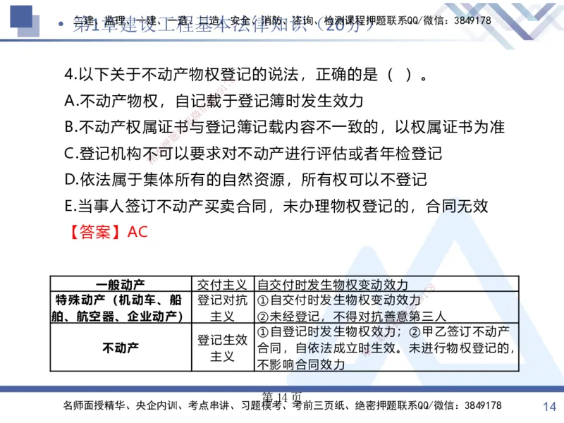 考点冲刺串讲&mdash;&mdash;讲义合集_2026年一建法规_2025年一建法规SVIP_04-冲刺串讲✿考点强化✿小灶集训_32-法规《考点冲刺串讲》游霄HX_讲义