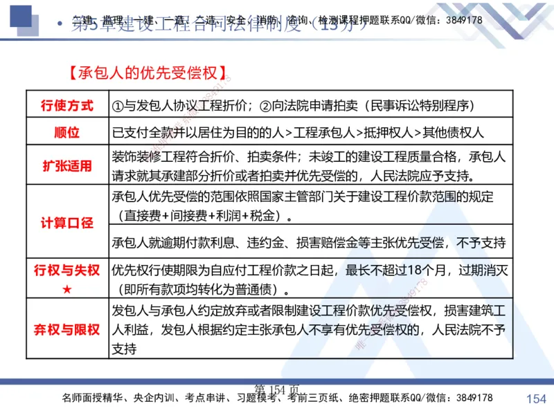 考点冲刺串讲&mdash;&mdash;讲义合集_2026年一建法规_2025年一建法规SVIP_04-冲刺串讲✿考点强化✿小灶集训_32-法规《考点冲刺串讲》游霄HX_讲义