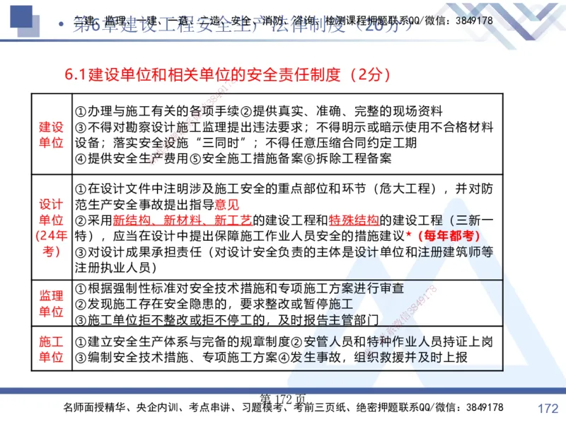 考点冲刺串讲&mdash;&mdash;讲义合集_2026年一建法规_2025年一建法规SVIP_04-冲刺串讲✿考点强化✿小灶集训_32-法规《考点冲刺串讲》游霄HX_讲义