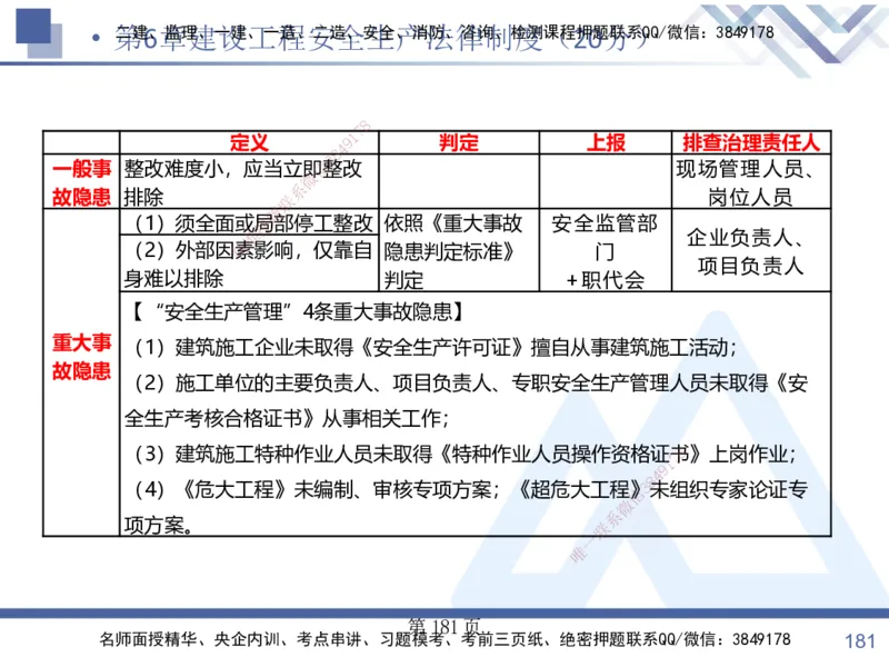 考点冲刺串讲&mdash;&mdash;讲义合集_2026年一建法规_2025年一建法规SVIP_04-冲刺串讲✿考点强化✿小灶集训_32-法规《考点冲刺串讲》游霄HX_讲义