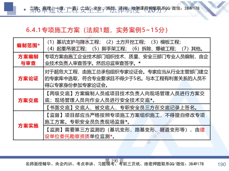考点冲刺串讲&mdash;&mdash;讲义合集_2026年一建法规_2025年一建法规SVIP_04-冲刺串讲✿考点强化✿小灶集训_32-法规《考点冲刺串讲》游霄HX_讲义