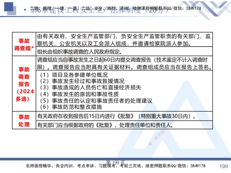 考点冲刺串讲&mdash;&mdash;讲义合集_2026年一建法规_2025年一建法规SVIP_04-冲刺串讲✿考点强化✿小灶集训_32-法规《考点冲刺串讲》游霄HX_讲义
