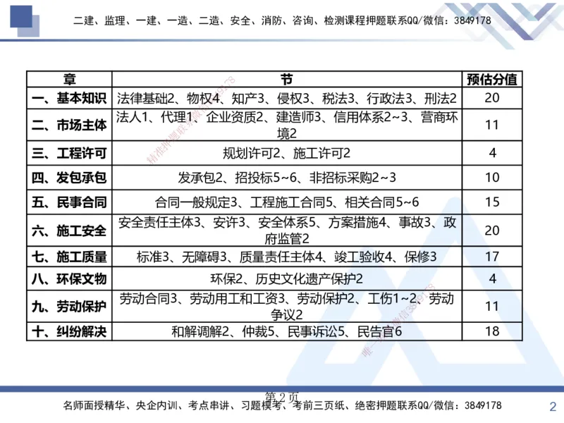 考点冲刺串讲&mdash;&mdash;讲义合集_2026年一建法规_2025年一建法规SVIP_04-冲刺串讲✿考点强化✿小灶集训_32-法规《考点冲刺串讲》游霄HX_讲义